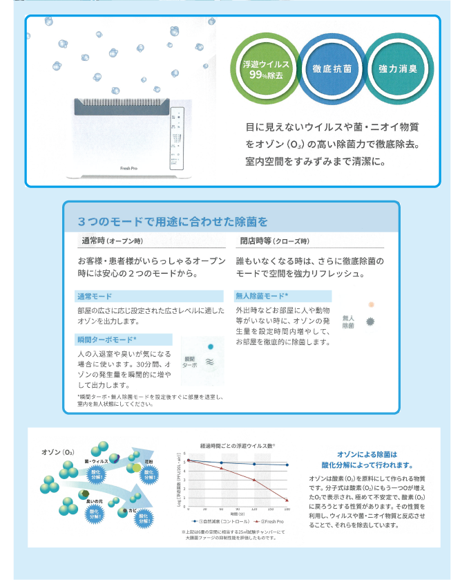 浮遊ウィルスを99%除去、徹底抗菌、強力消臭。目に見えないウィルスや菌・匂い物質をオゾンの高い除菌力で、徹底除去。室内空間をすみずみまで清潔に。